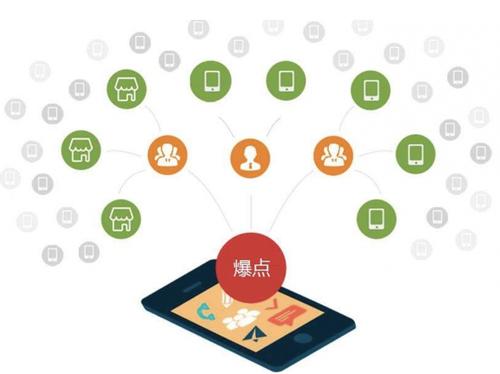 常熟为什么越来越多的企业通过软文营销来引流